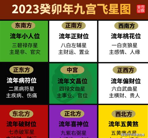 2023桃花方位